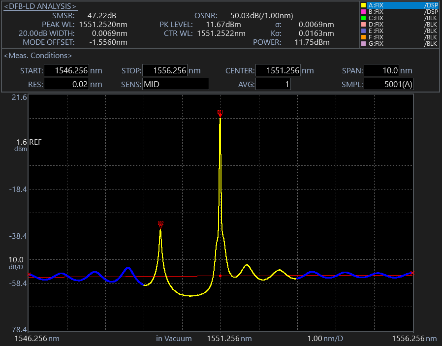 AQ6380 Optical Spectrum Analyzer Stray Light Suppression | Yokogawa TestMeasurement