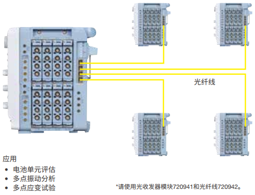 DL950 ScopeCorder Multi Unit Synchro/nization | Yokogawa TestMeasurement